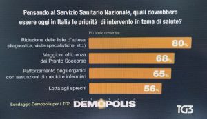 SANITA’ PUBBLICA – SANITA’ PRIVATA E LA PERCEZIONE DEGLI ITALIANI