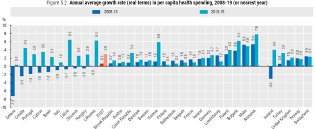 fragilità Sistemi Sanitari