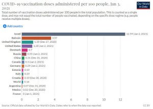 I dati sulla vaccinazione Covid nel mondo