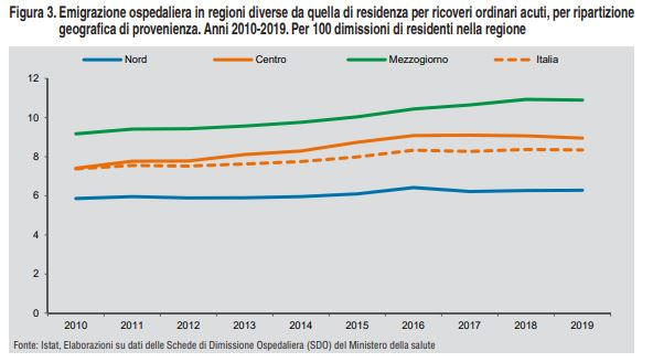 Rapporto BES