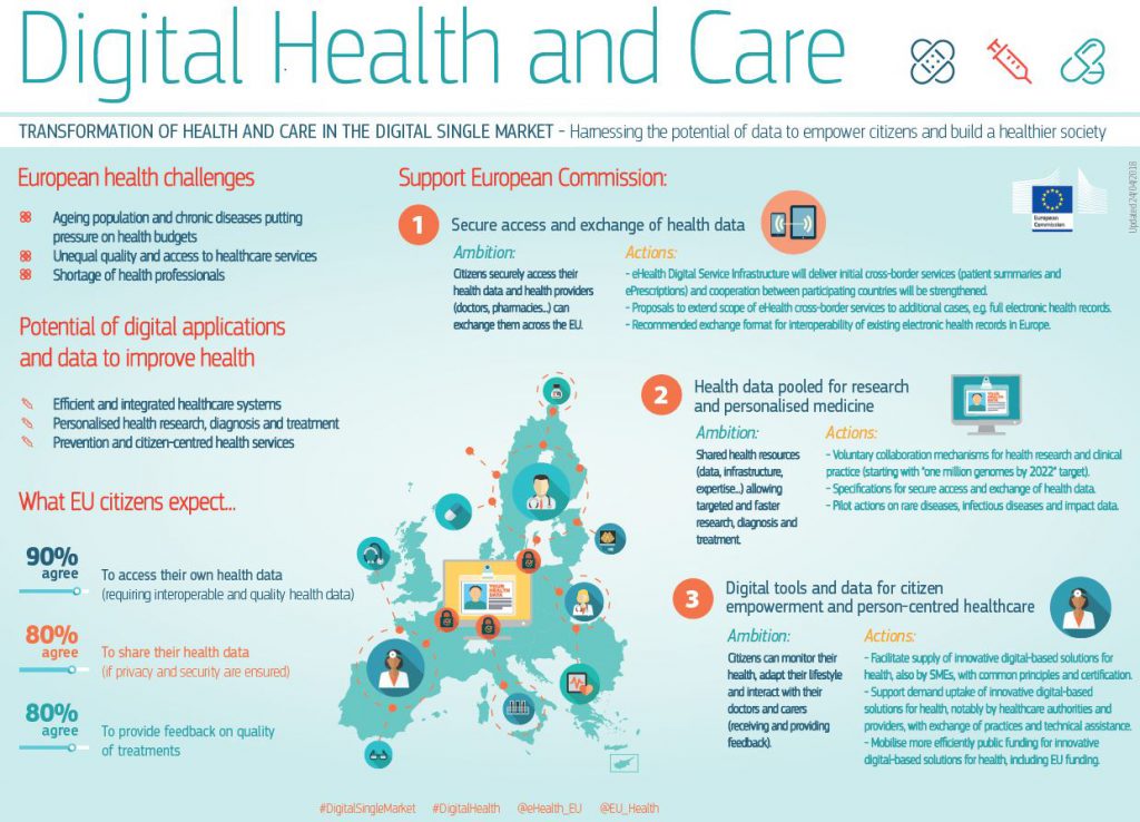 Consultazione pubblica della UE sullo spazio europeo dei dati sanitari